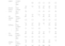do statistical data analysis and analyze data using spss, excel, python or r